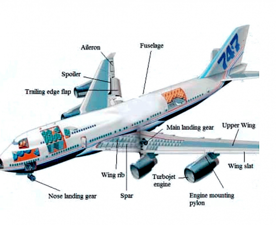 aviation aluminum