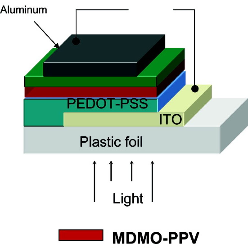 aluminum solar cell1